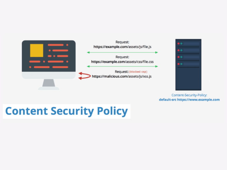 Content Security Policy