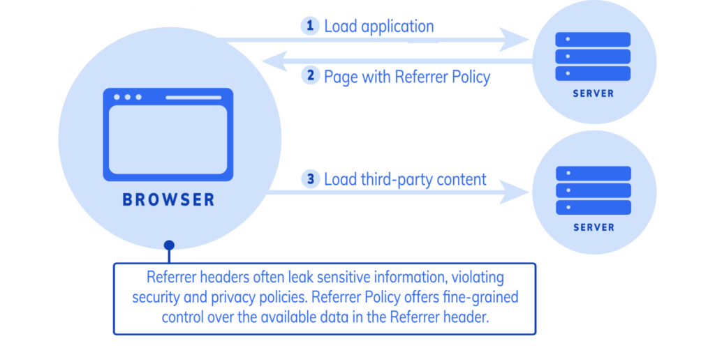 referrer-policy http header