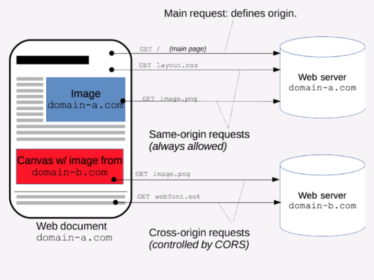 X-Permitted-Cross-Domain-Policies